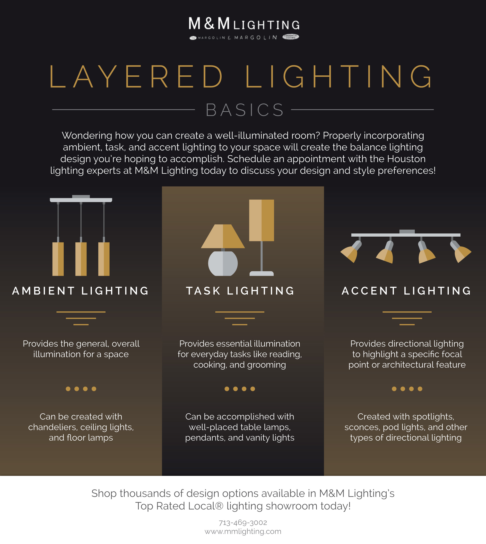 Lighting Layering: Combining Ambient Task And Accent Lights Effectively