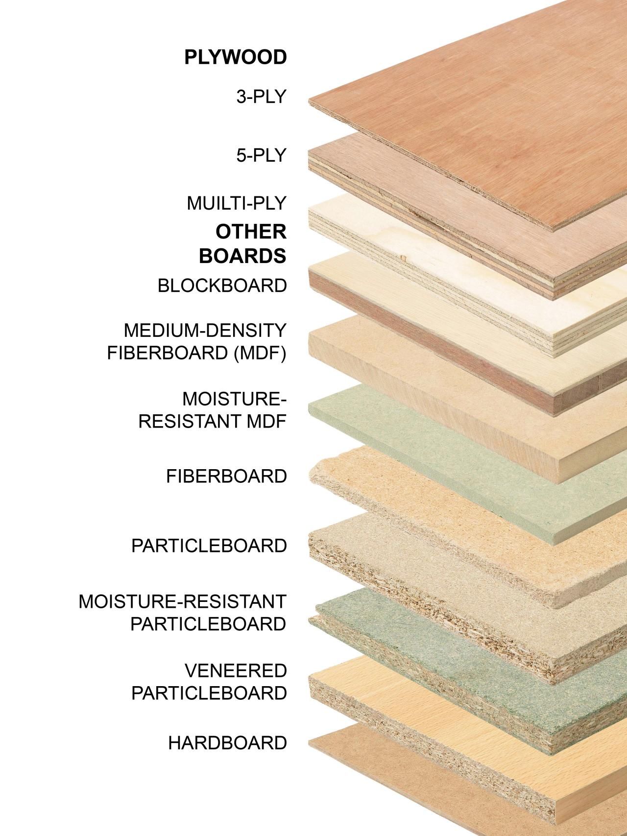 Furniture Materials And Their Durability Explained