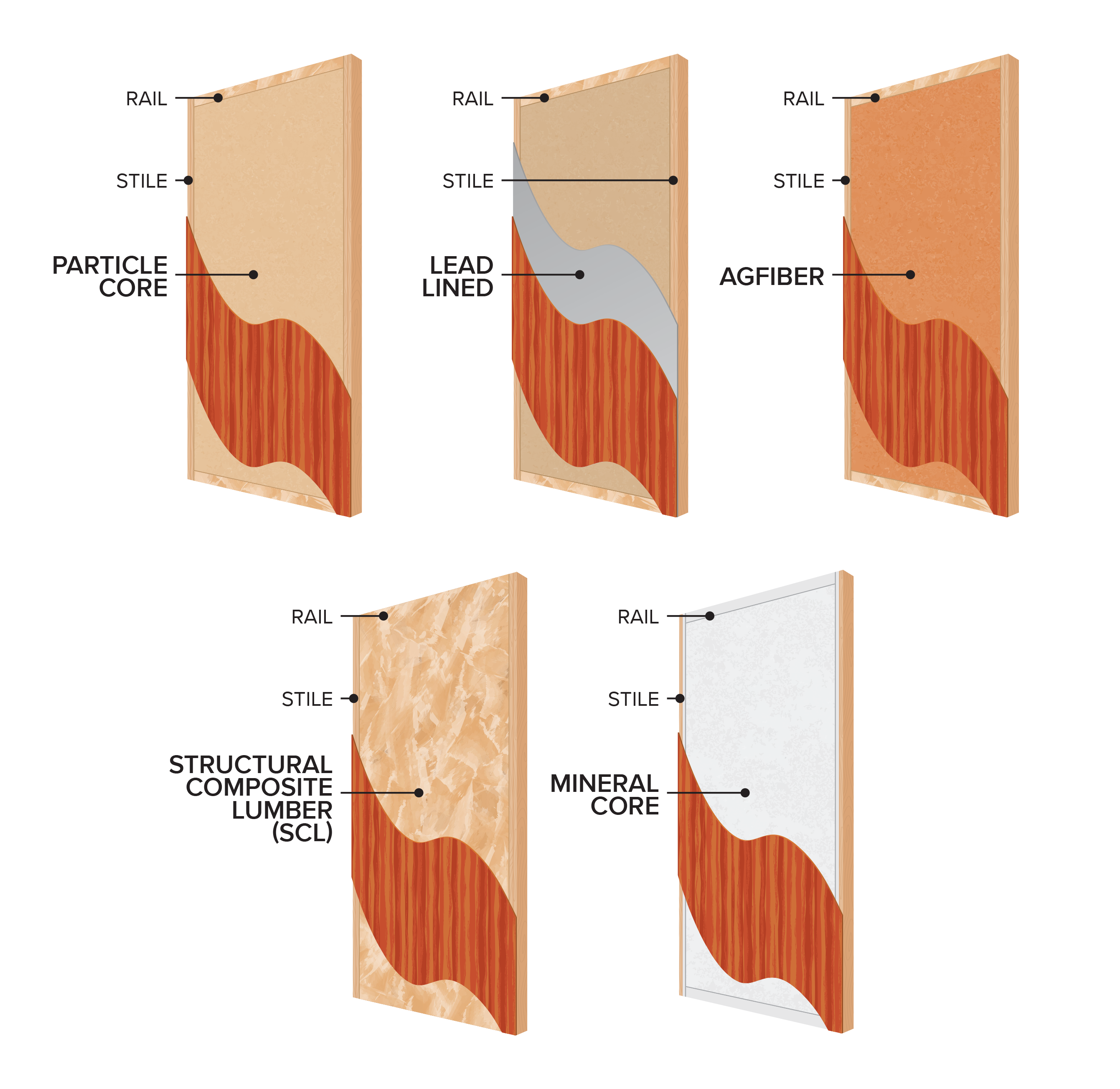 From Hollow Core To Solid Wood: Understanding Door Materials