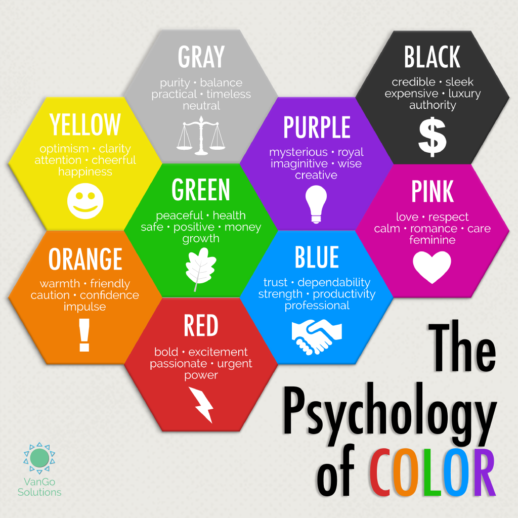 The Science Of Color: Psychological Impacts Of Your Decor Choices