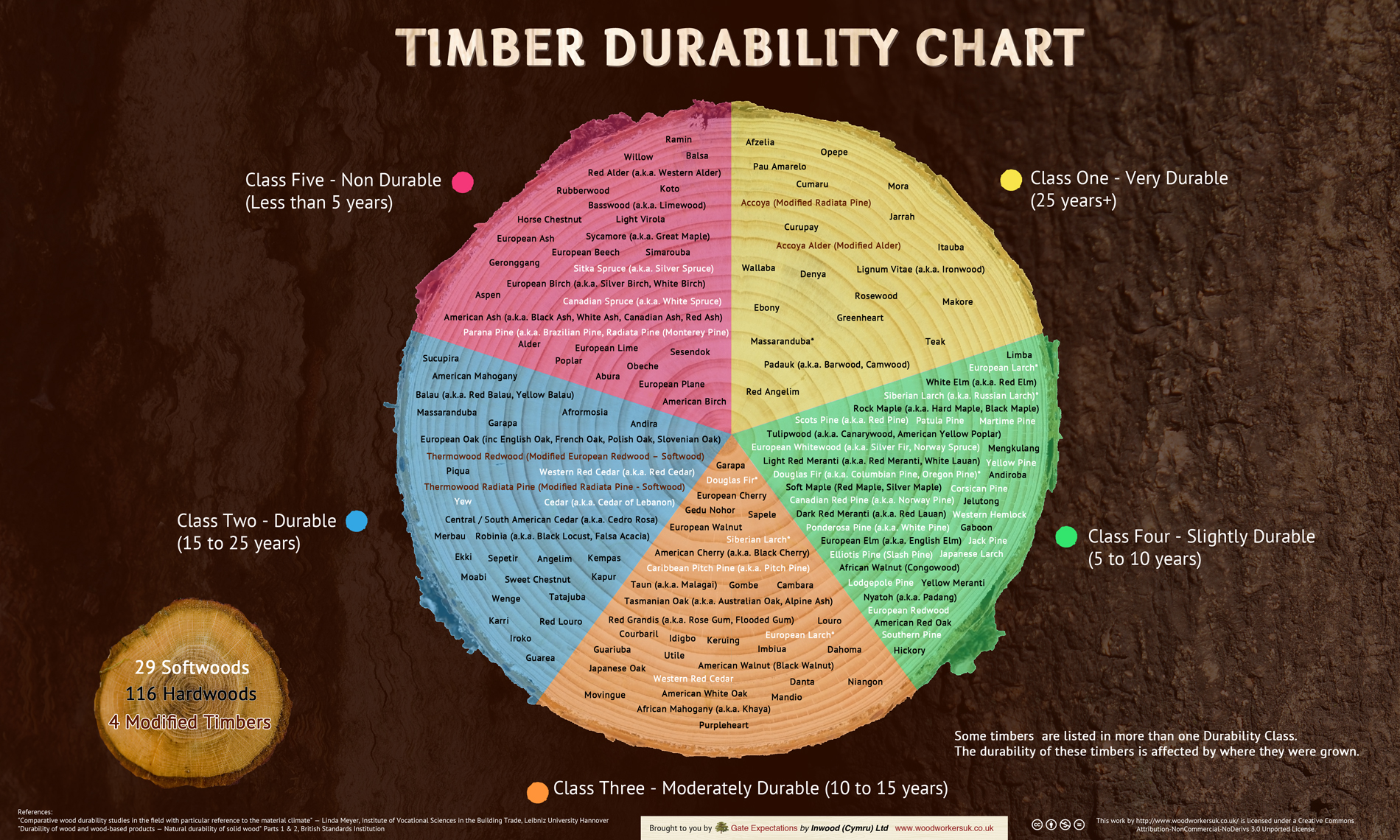 Furniture Materials And Their Durability Explained